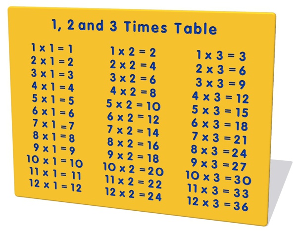 1-2-and-3-times-table-play-panel-playground-equipment